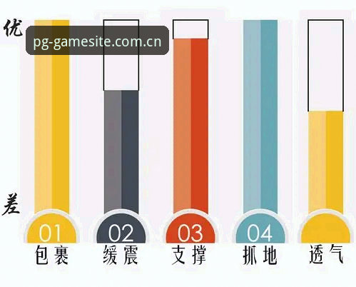PG平台官网通道升级后究竟带来了哪些突破性体验？