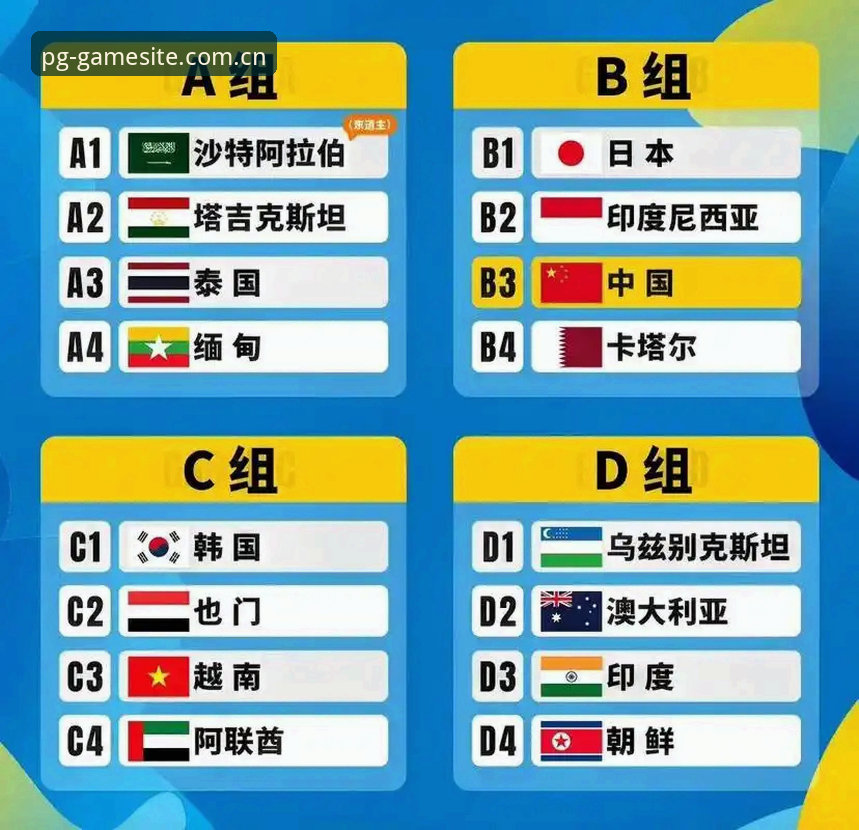 U17世界杯抽签结果揭晓：中国男女足分入激战组别，PG平台官网中文带来赛事前瞻